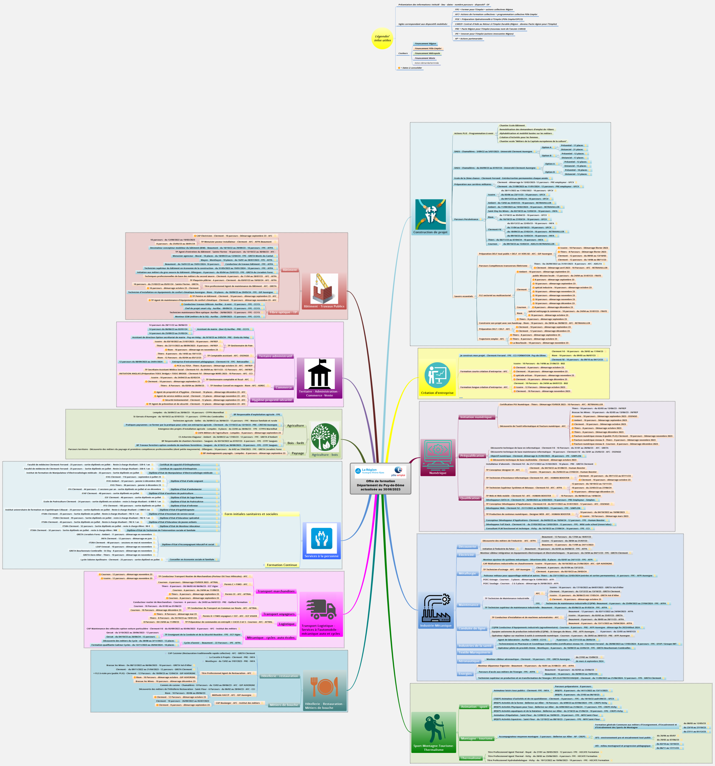 Offre de formation Département du Puy-de-Dôme actualisée au 30/06/2023