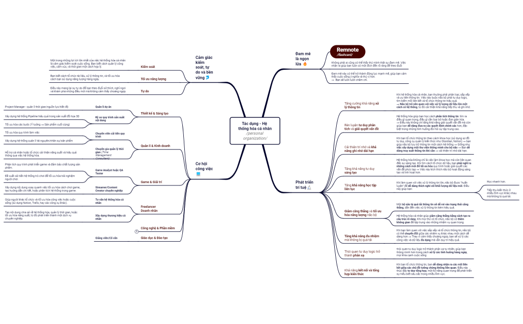Phần mềm quản lí cá nhân