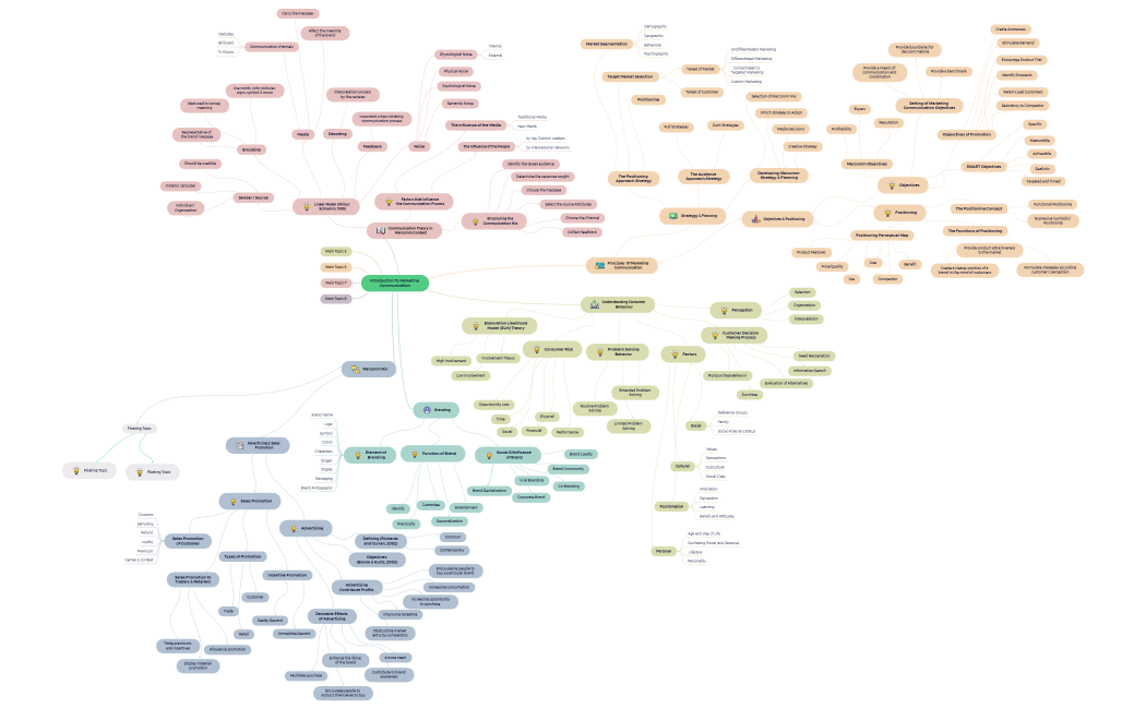 Introduction To Marketing Communication