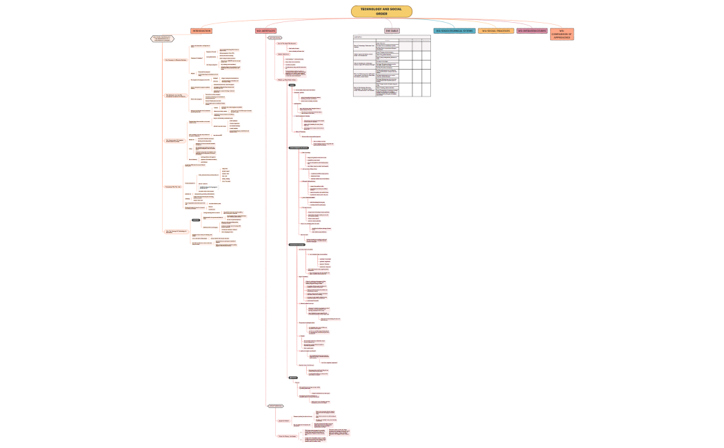 Technology and Social Order