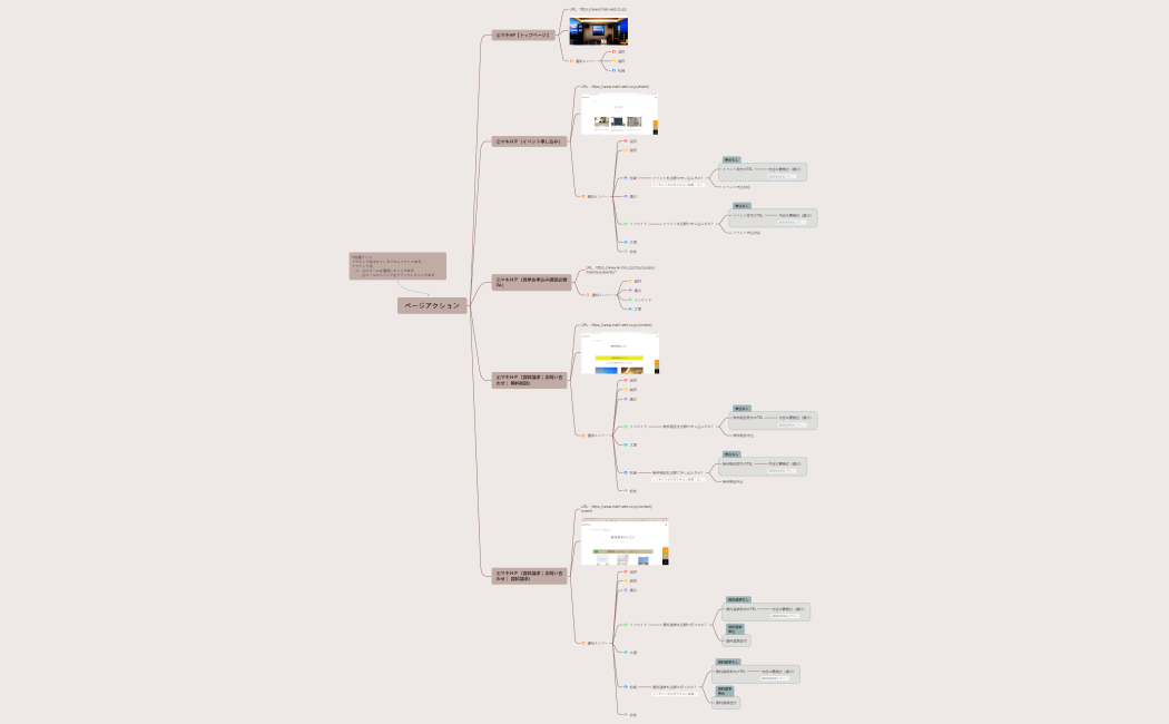 ページアクション