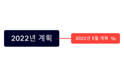 2022년 계획(이름)