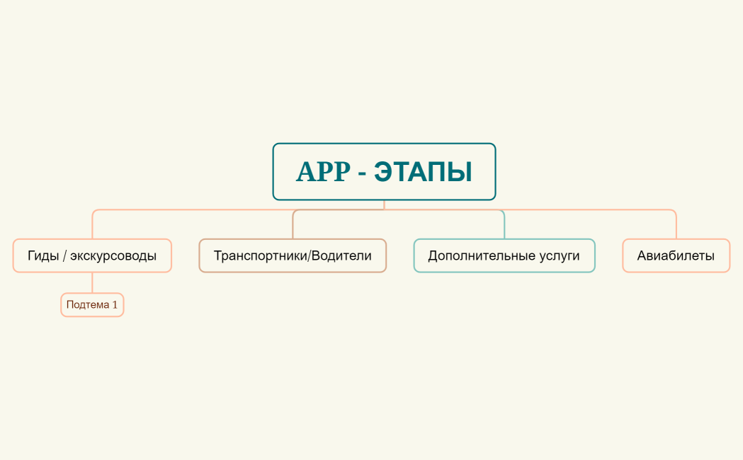 APP - ЭТАПЫ