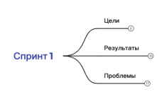 Спринт 1