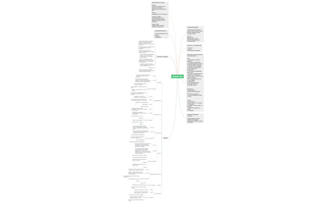 ШАБЛОН ПРОДУКТА