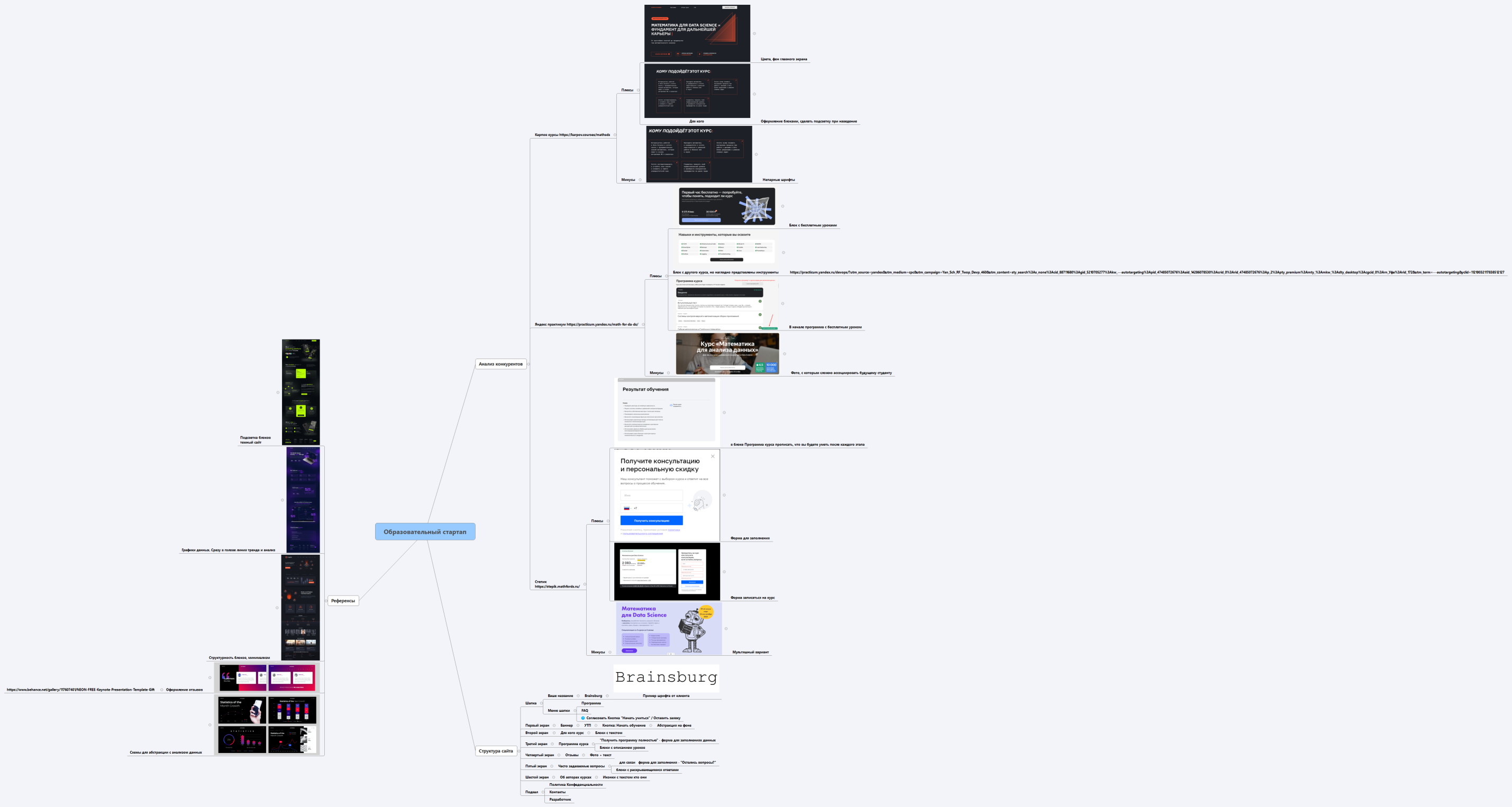 Образовательный стартап. Структура сайта