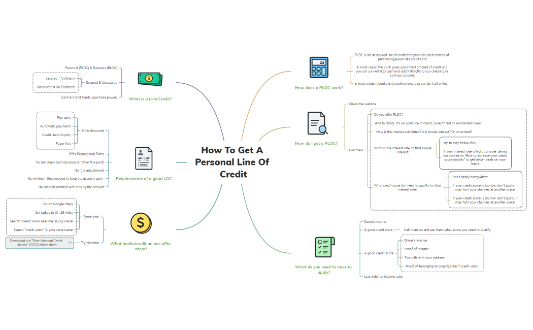 How to get a personal line of credit