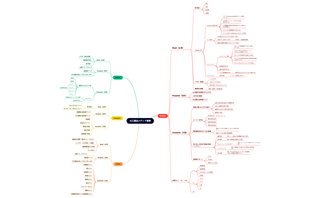 大江運送のメディア