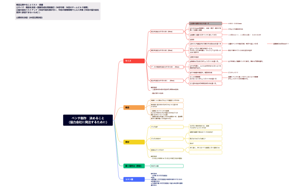 ベンチ制作　決めること （協力会社に発注するために）