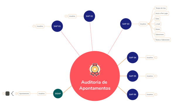 Auditoria de Apontamentos
