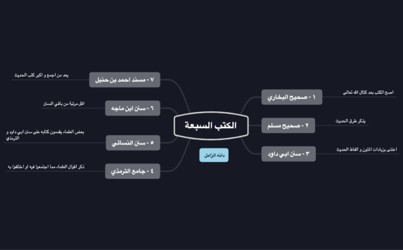 الكتب السبعة