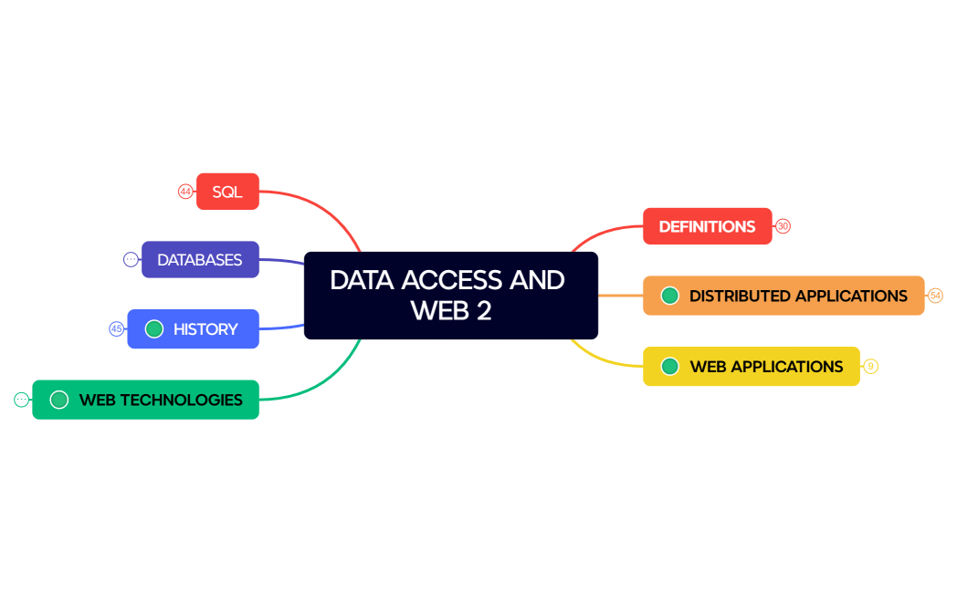 DATA ACCESS AND WEB 2