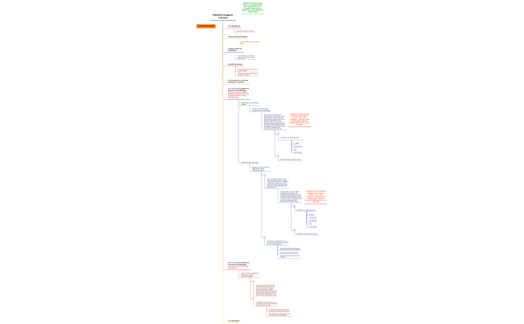 THERUN & Vesgantti Call Flow_ 20250501