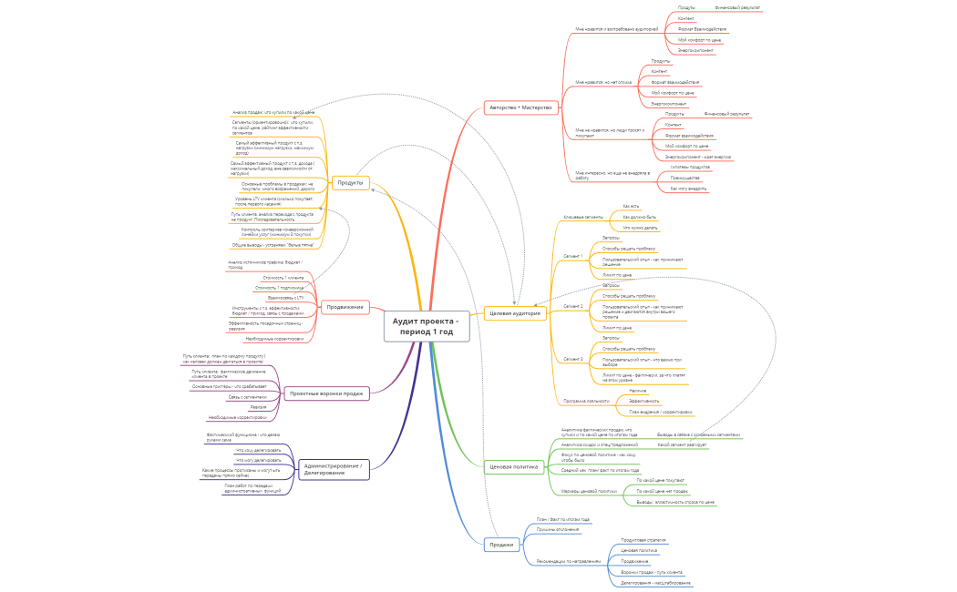 Аудит проекта