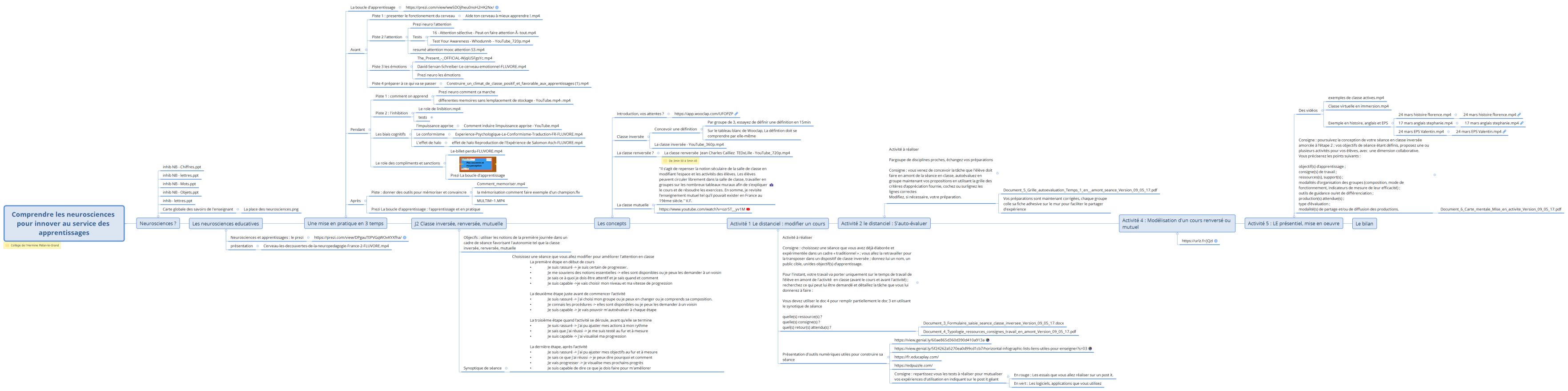 Comprendre les neurosciences pour innover au service des apprentissages
