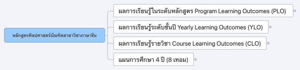 หลักสูตรศิลปศาสตร์บัณฑิตสาขาวิชาภาษาจีน