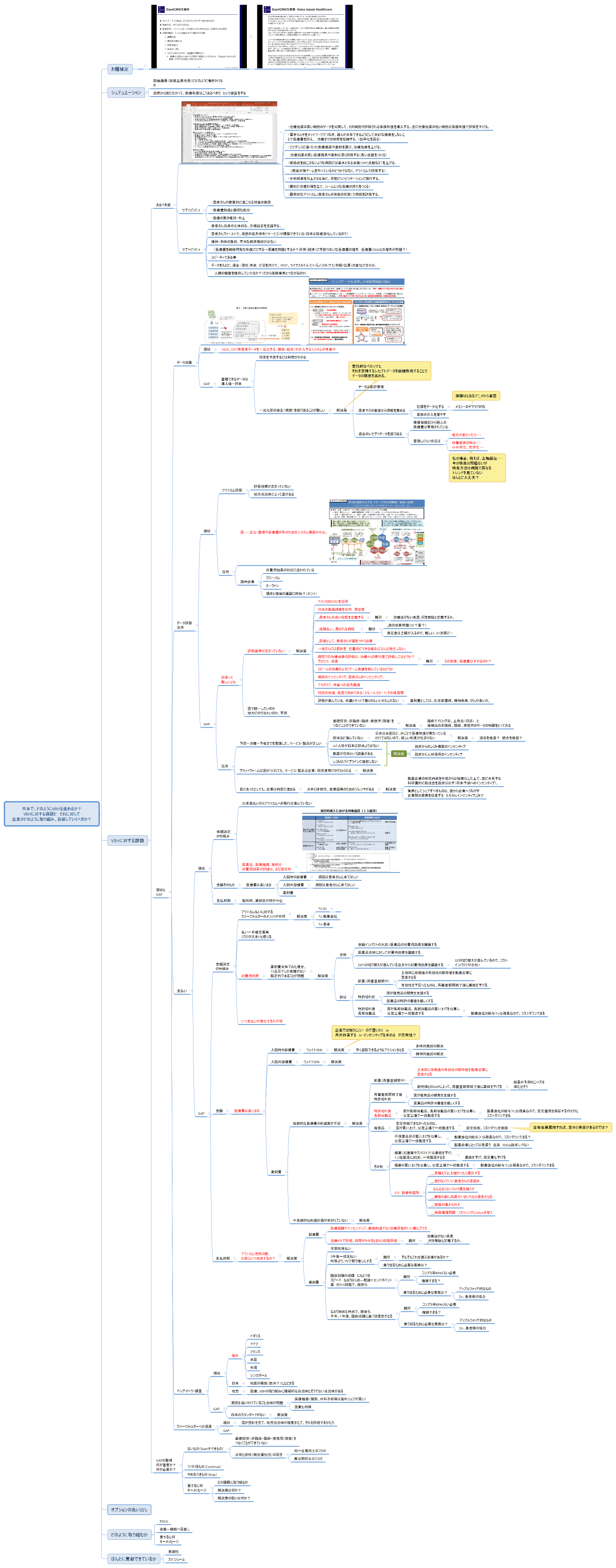 日本で、どのようにVBHを進めるか？ VBHに対する課題と　それに対して 企業がどのように取り組み、貢献していくべきか？