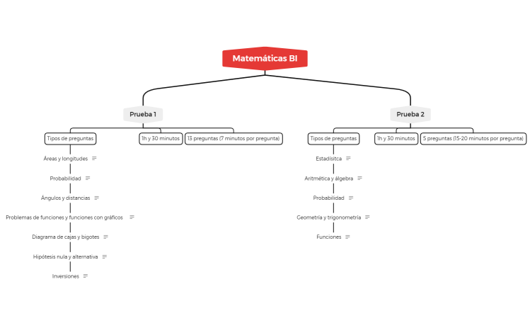 Matemáticas BI planificación