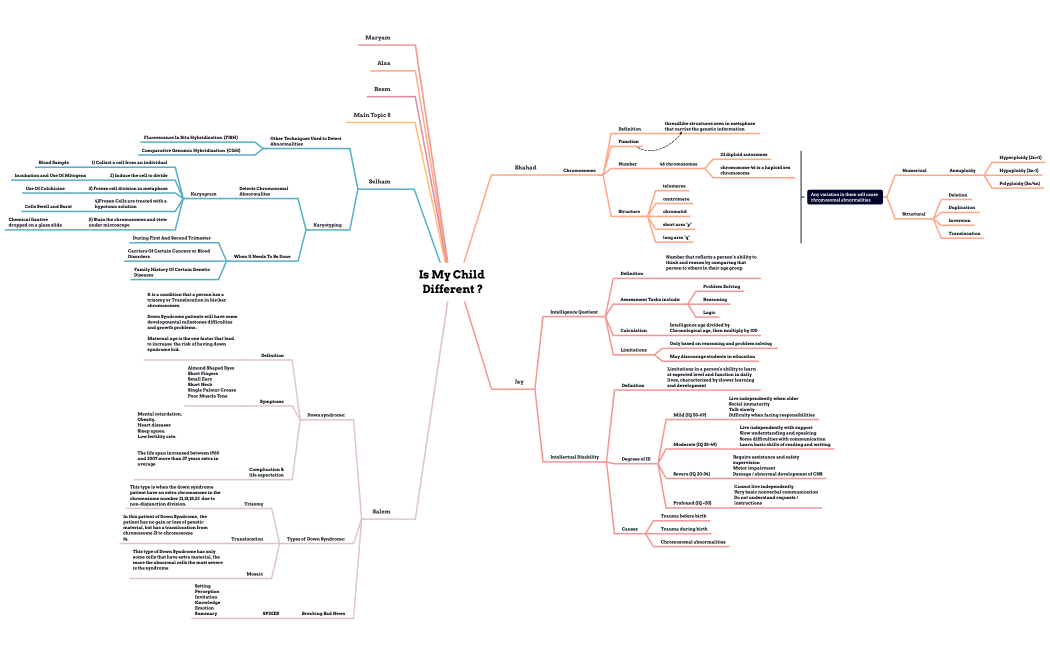 Is My Child Different ?