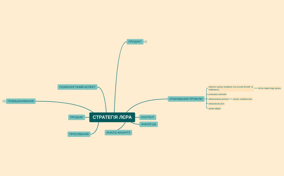 Без названия.xmind