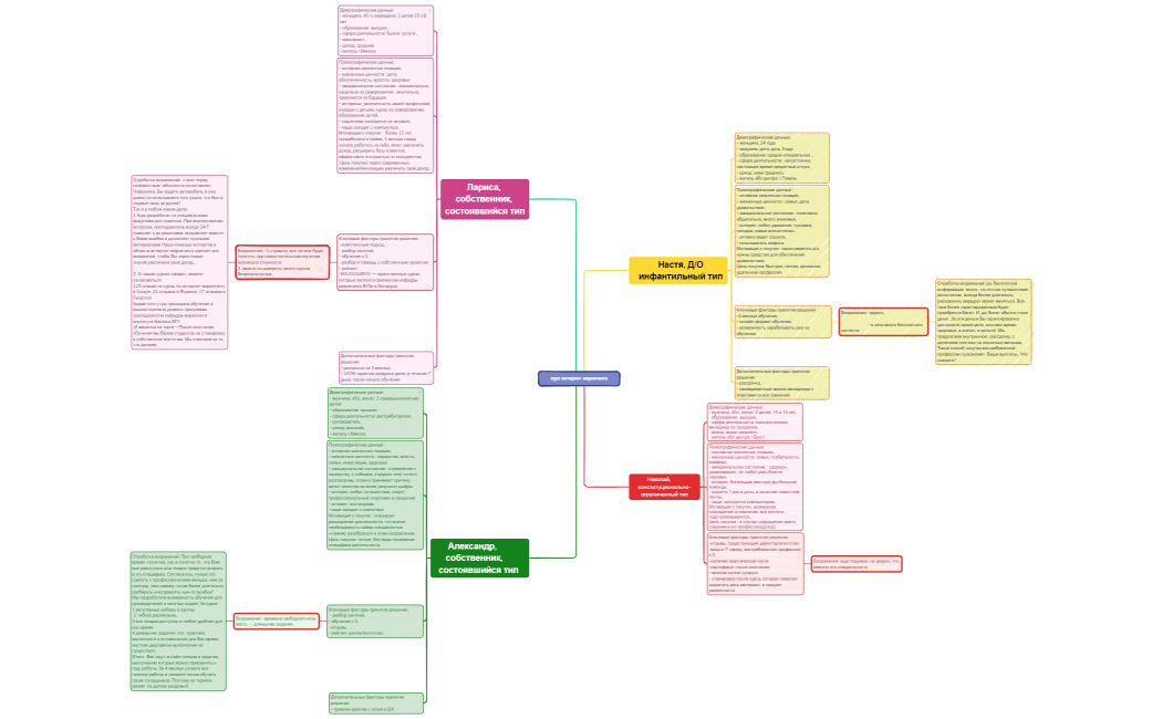 курс интернет-маркетинга