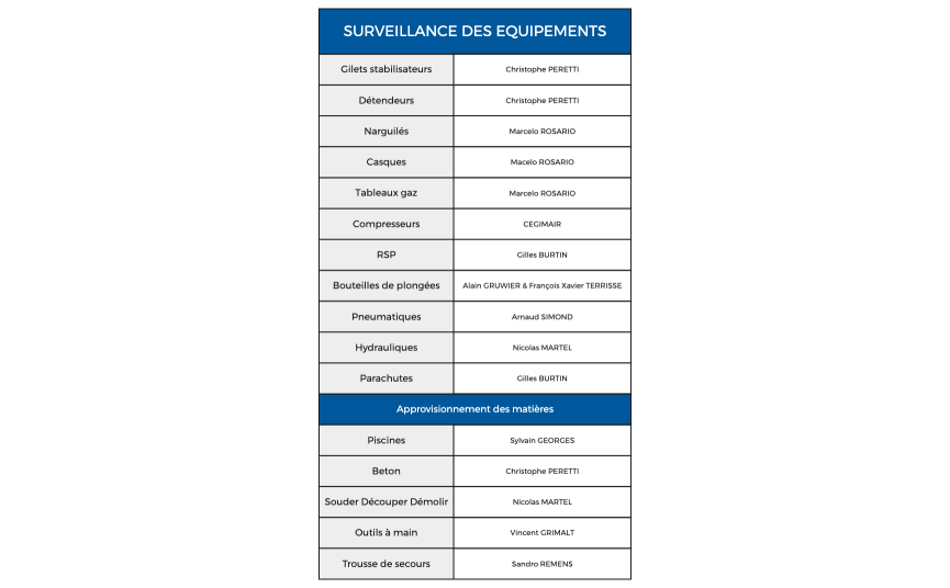 1 - Surveillance des equipements.xmind