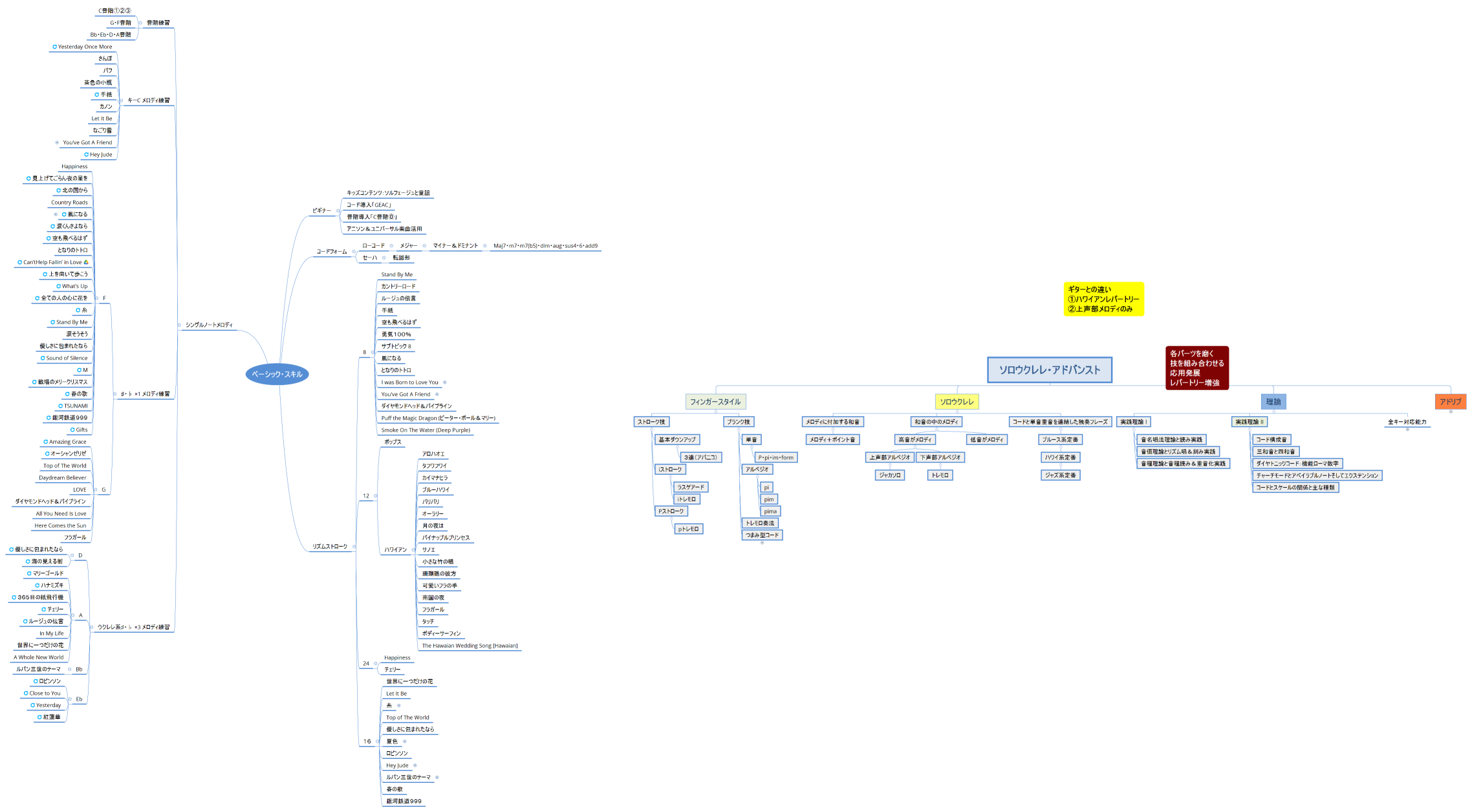 ソロウクレレ・アドバンスト