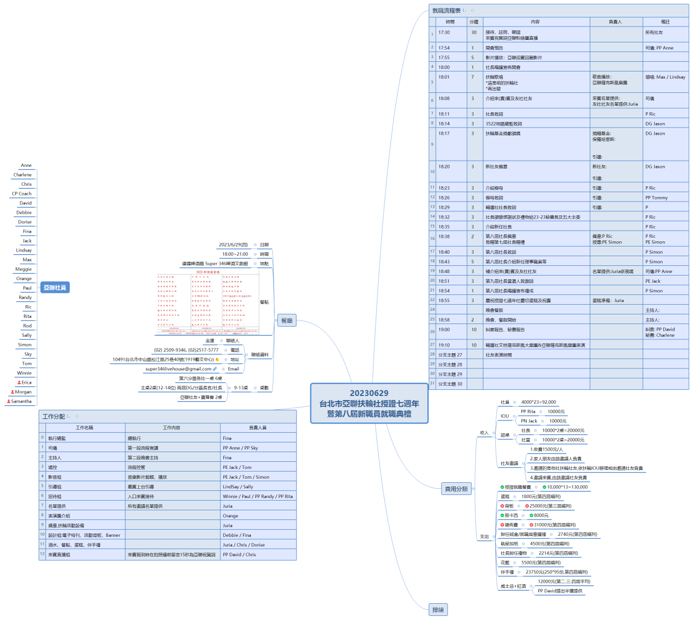20230629 台北市亞聯扶輪社授證七週年 暨第八屆新職員就職典禮