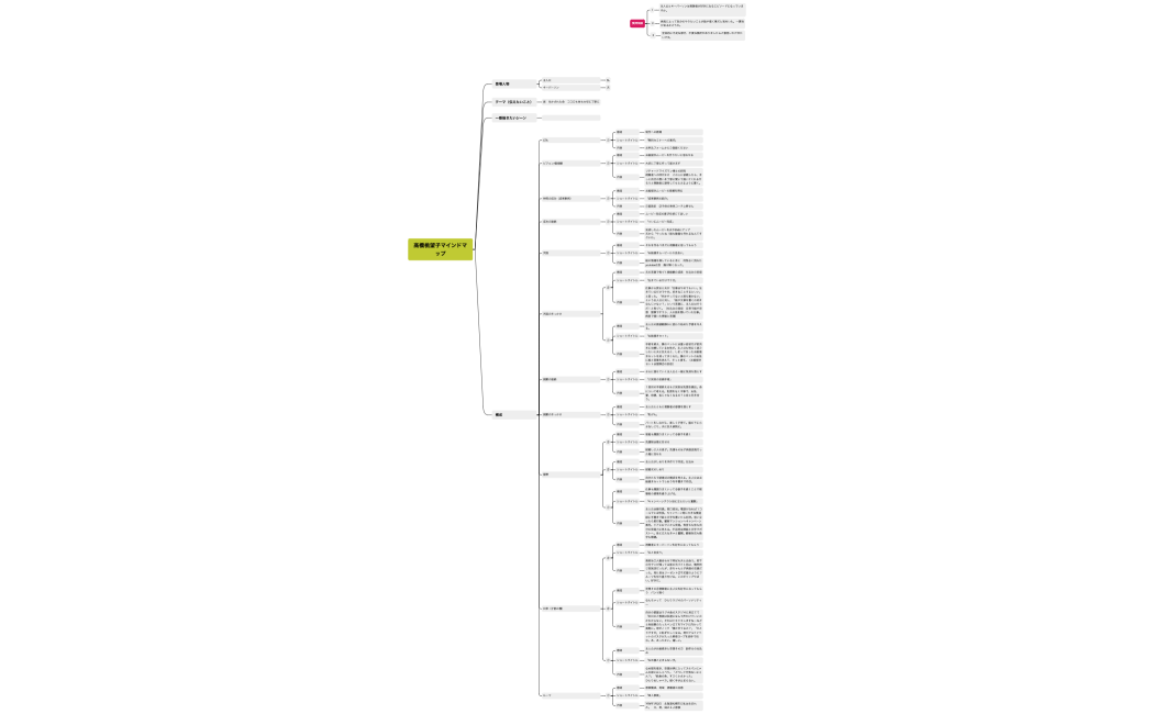 髙橋桃望子マインドマップ