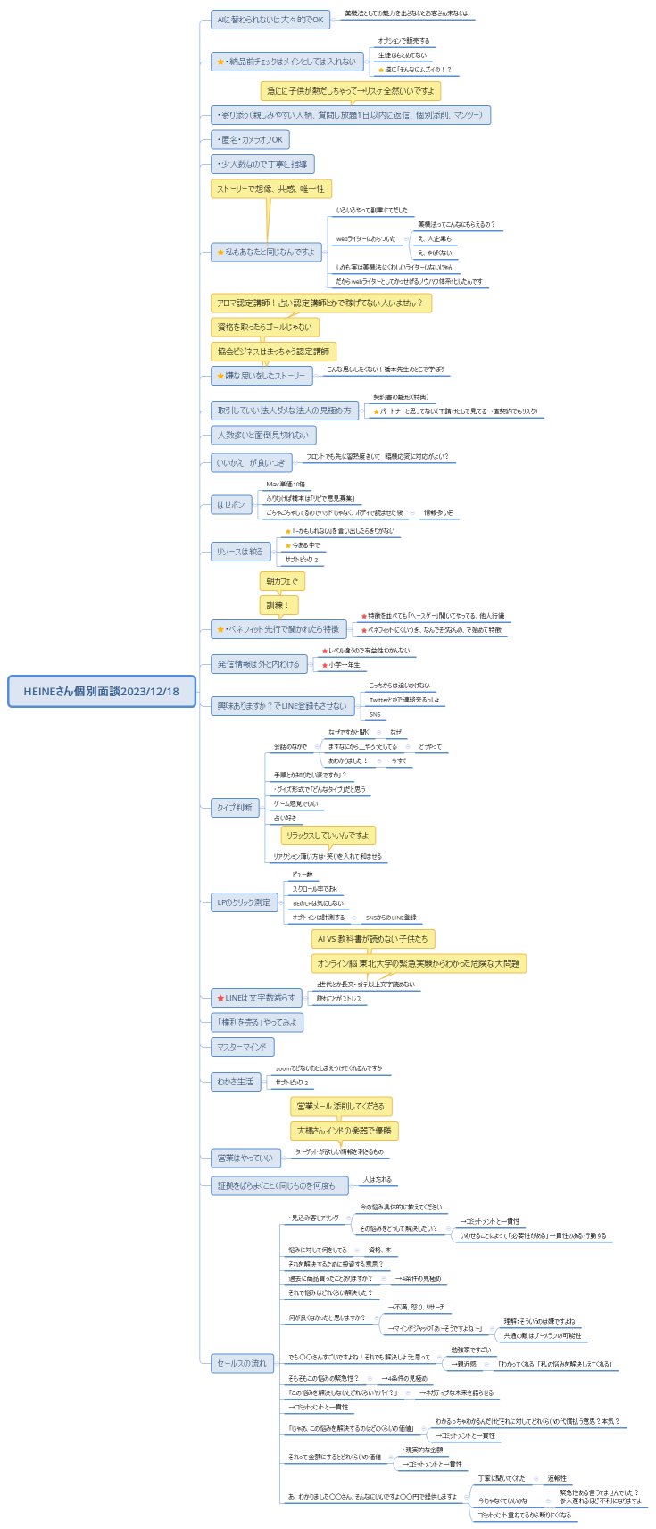 HEINEさん個別面談2023/12/18