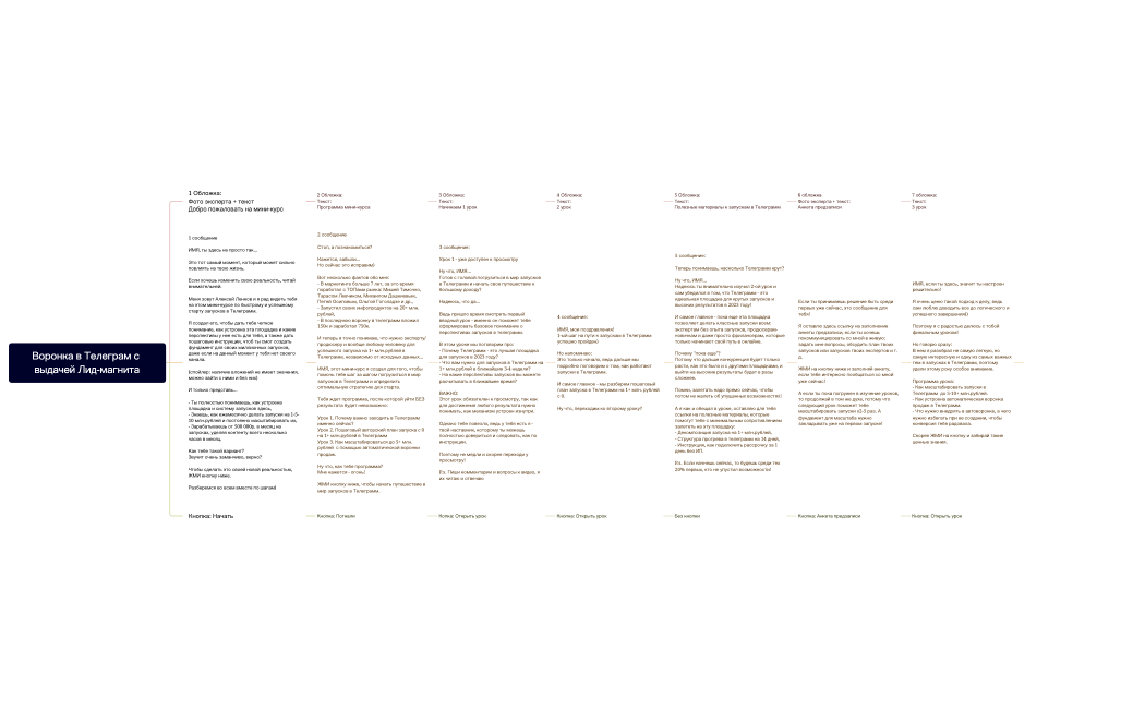 Без названия.xmind