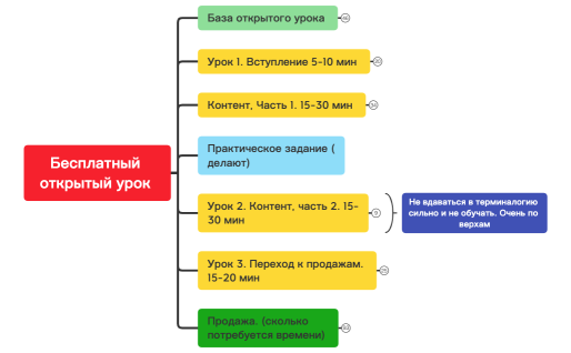 Валера, открытые уроки 15.01.24 