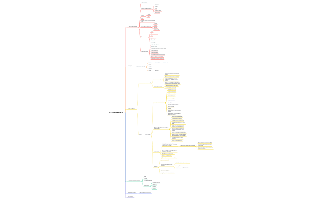 аудит онлайн школ 
