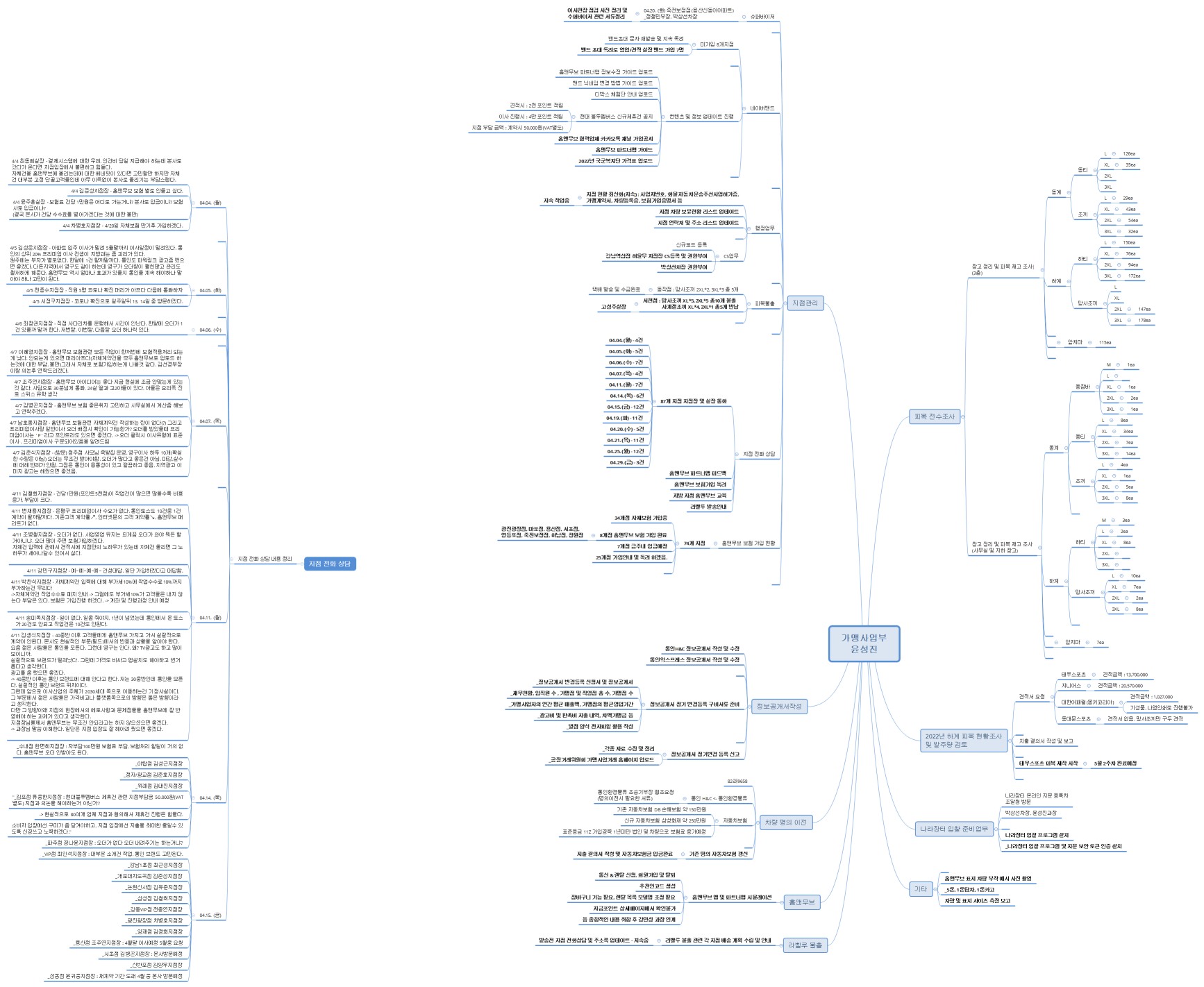 가맹사업부 윤성진
