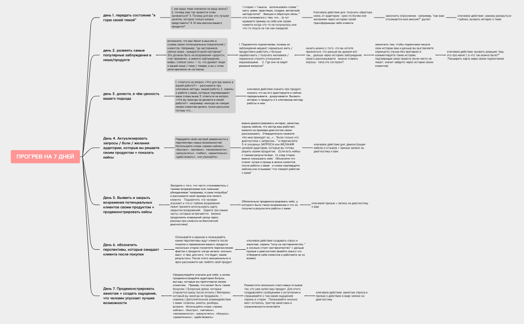 ПРОГРЕВ НА 7 ДНЕЙ.xmind