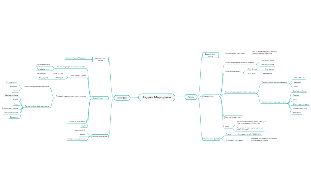 Яндекс Маршруты