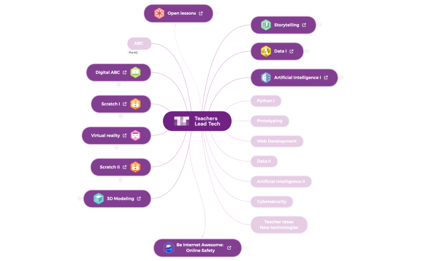 TLT content map.xmind
