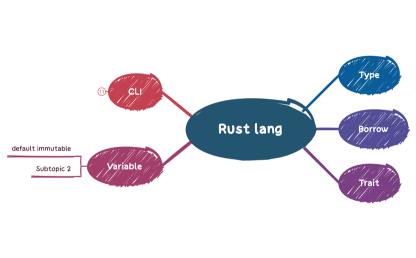 Rust_langxmind-s2nnHT-NL0jBXN-85100
