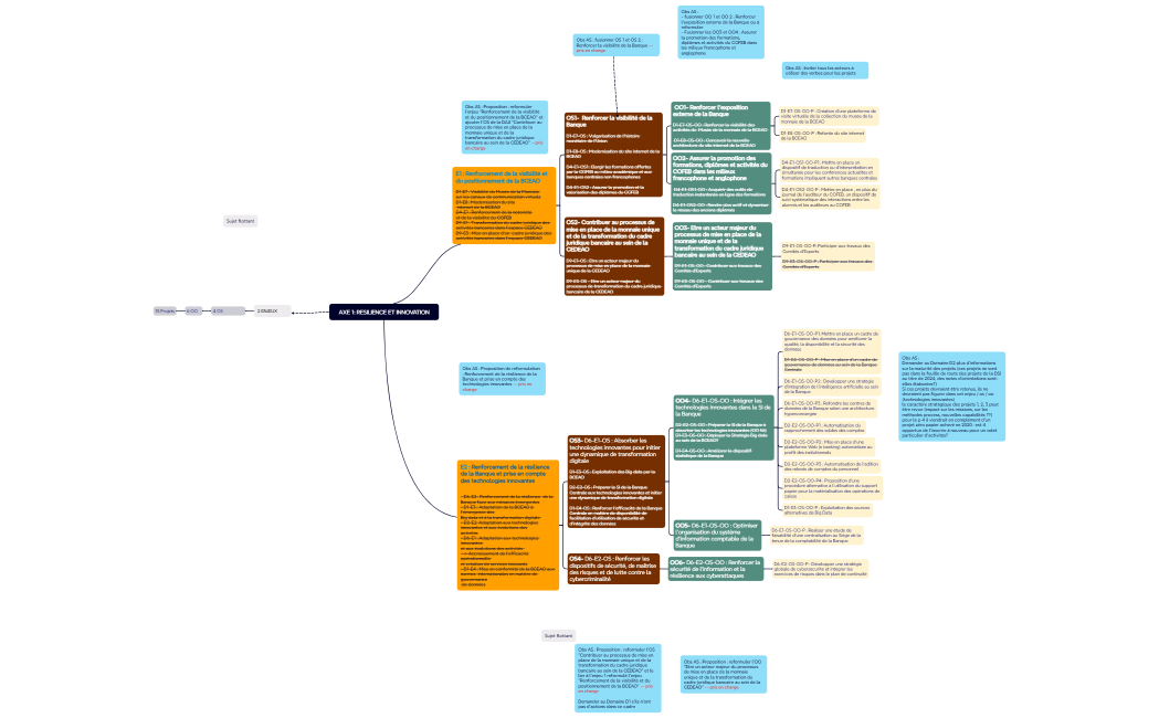 AXE 1 RESILIENCE ET INNOVATION-V2