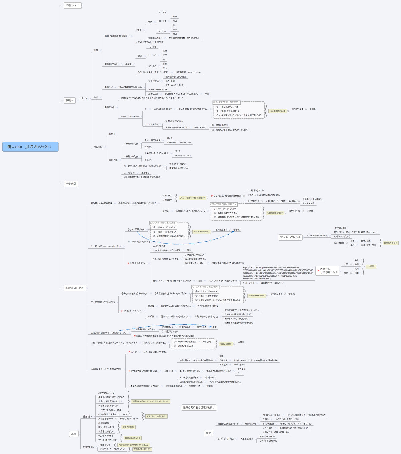 個人OKR（共通プロジェクト）