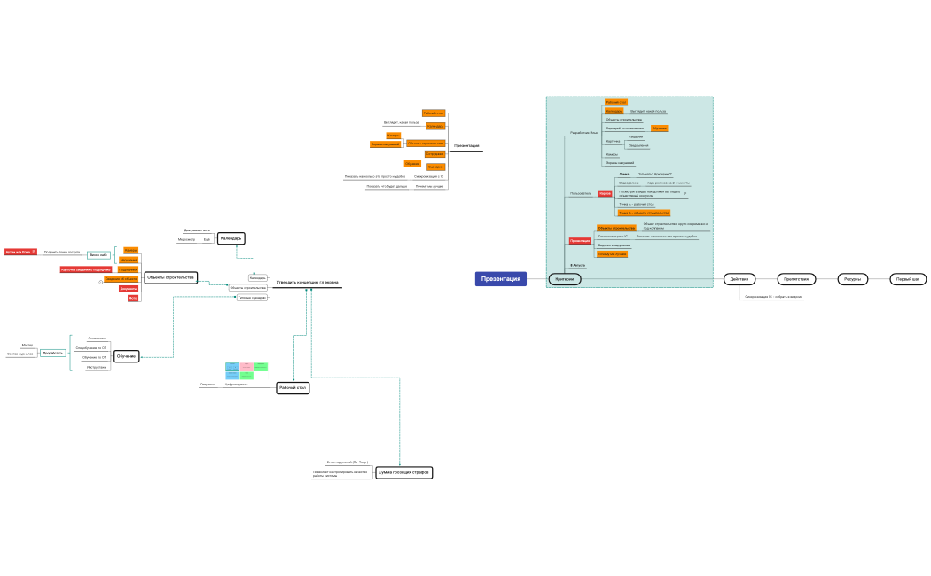 ЭИОТ общий план 8 июля 2022