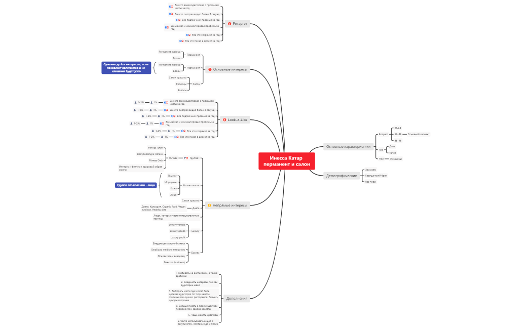 Инесса Катар перманент