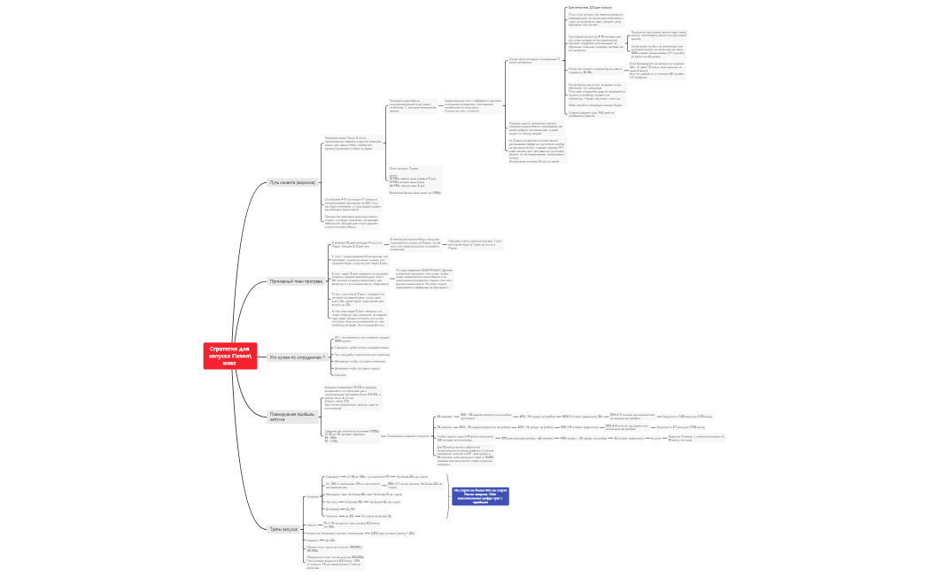 Стратегия запуска Макс Павел сентябрь 2023