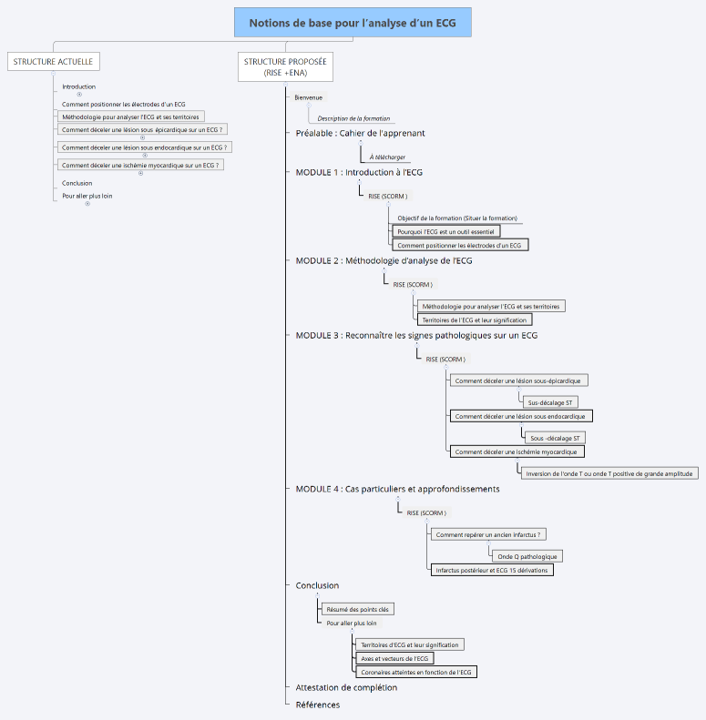 Notions de base pour l’analyse d’un ECG
