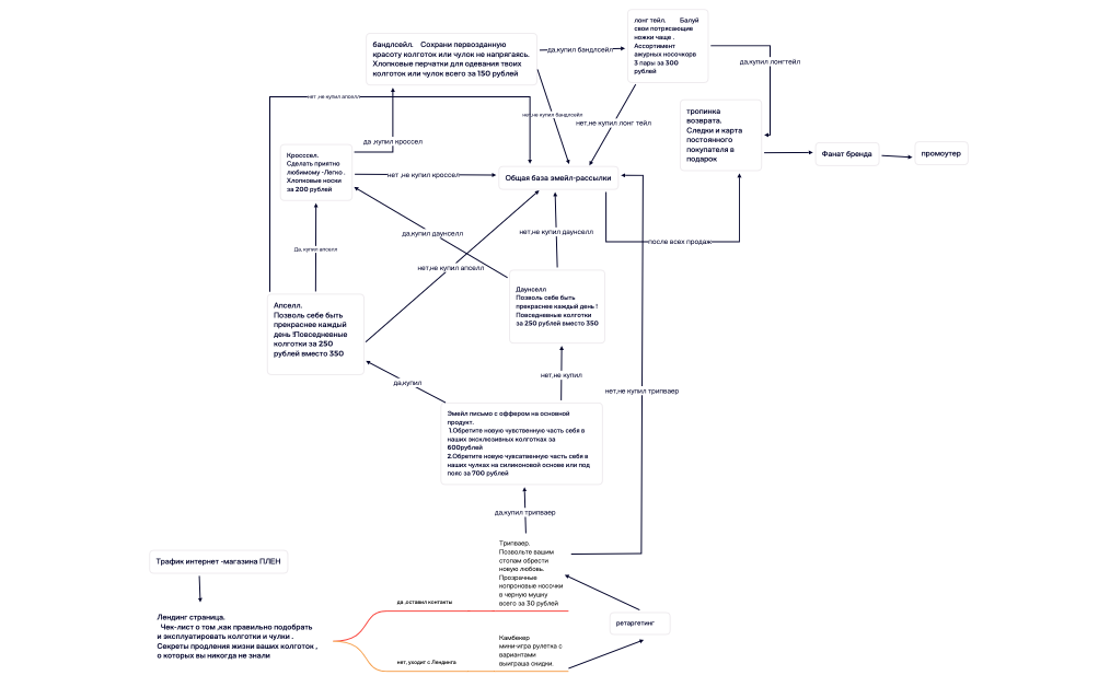 Без названия