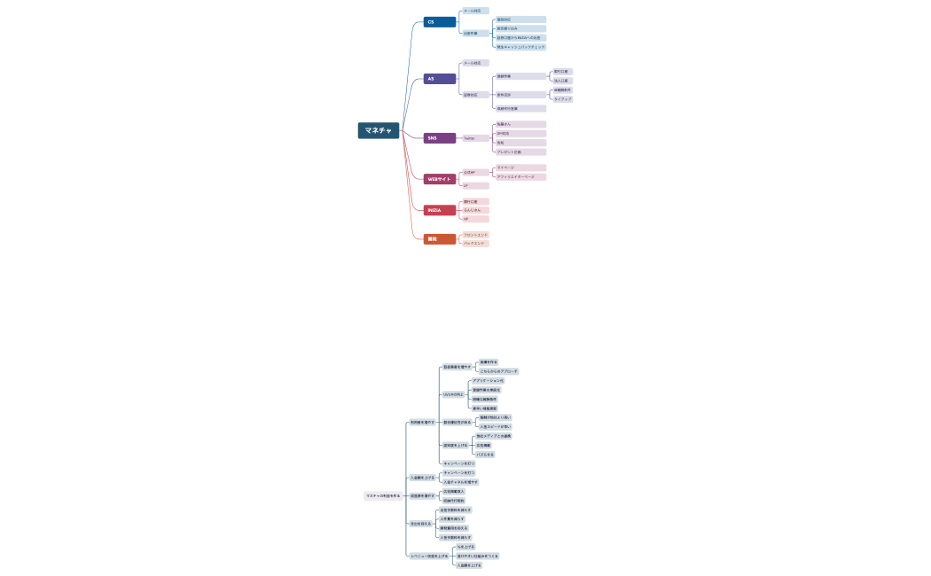 マネチャHOW:WHAT