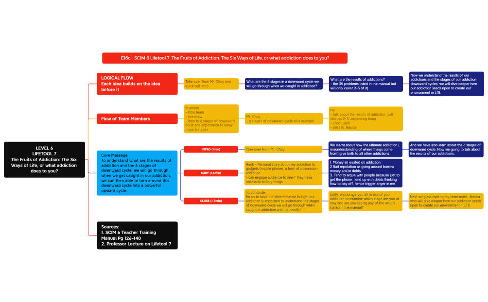 DCIG L6-LT7-Group-IK.xmind