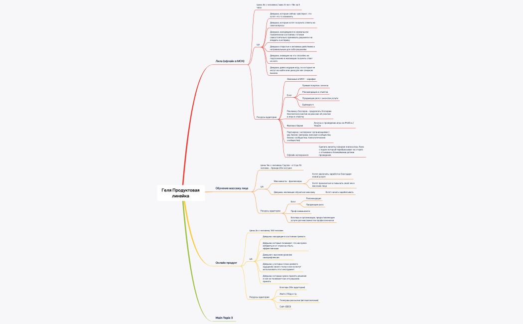 Геля Продуктовая линейка