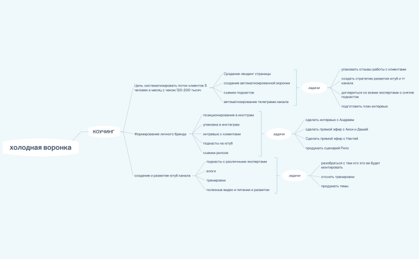 НАПРАВЛЕНИЕ ПРОЕКТОВ 