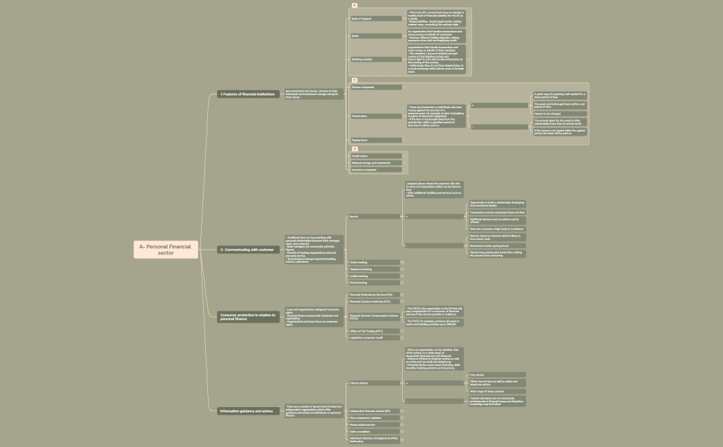 A- Personal Financial sector